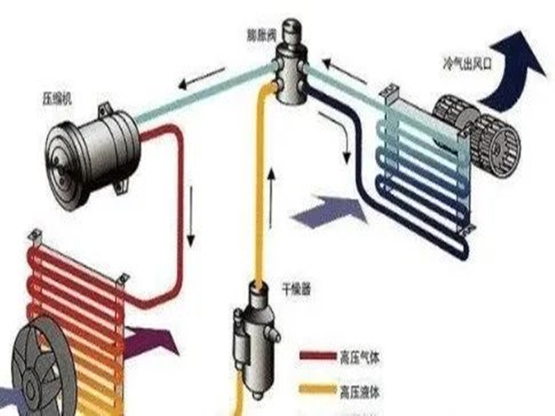 高速行駛時，為何不能打開外循環(huán)？